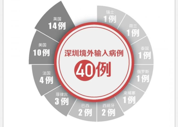 广州去深圳疫情最新出入规定今天（广州去深圳疫情最新出入规定今天查询）
