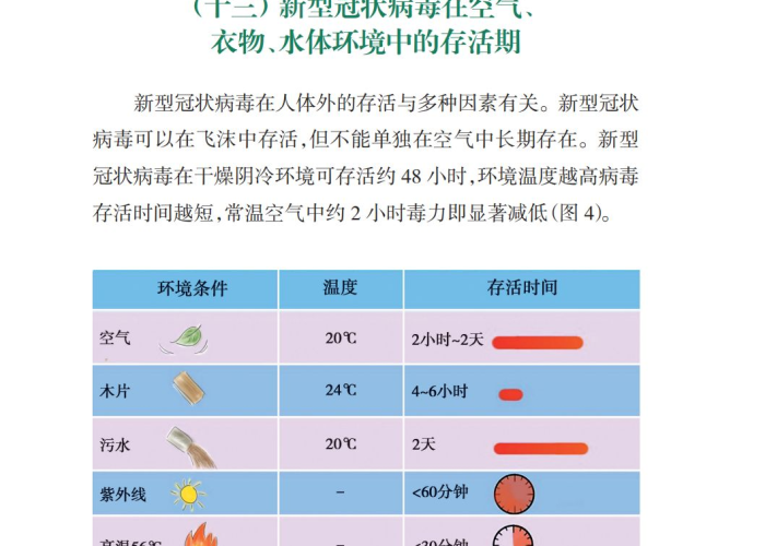 新冠疫情结束时间最新预判（新型冠状病毒疫情结束时间）