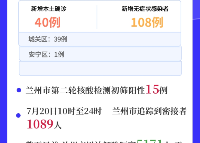 疫情开始和结束时间（兰州新冠疫情开始和结束时间）
