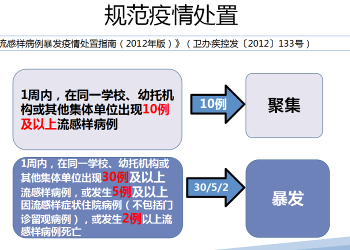 流感疫情爆发（流感疫情爆发应急演练方案总结报告）