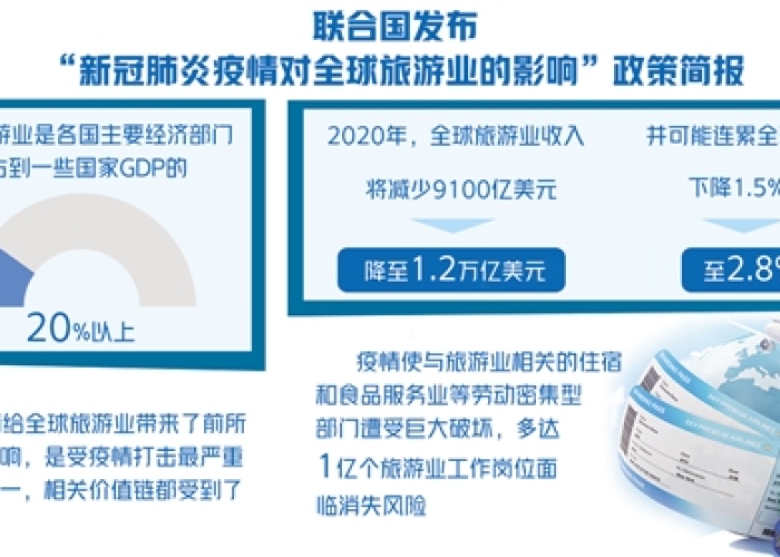 疫情期间减三免三政策落实简报（疫情减三免六政策文件）