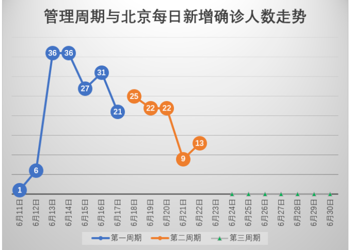 三年疫情到底是什么情况（三年后疫情能控制住吗）