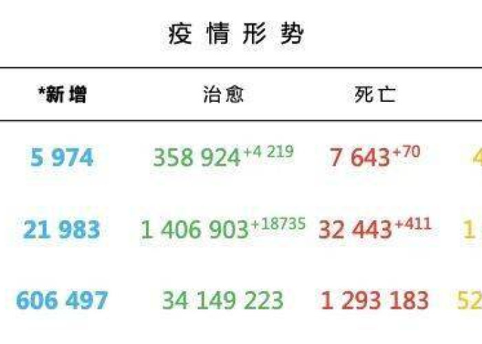 新冠疫情开始和结束的时间（新冠疫情开始和结束的时间是哪一年）