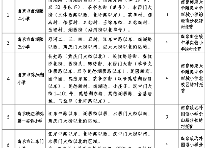 临汾疫情防控公告最新（临汾疫情政策）