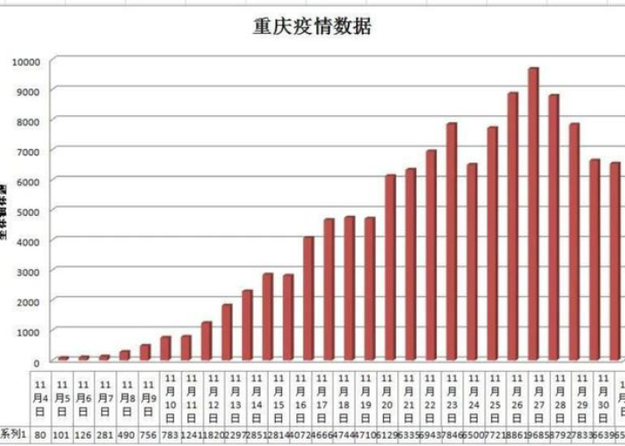 重庆22年疫情时间线（2021年重庆疫情怎么样）