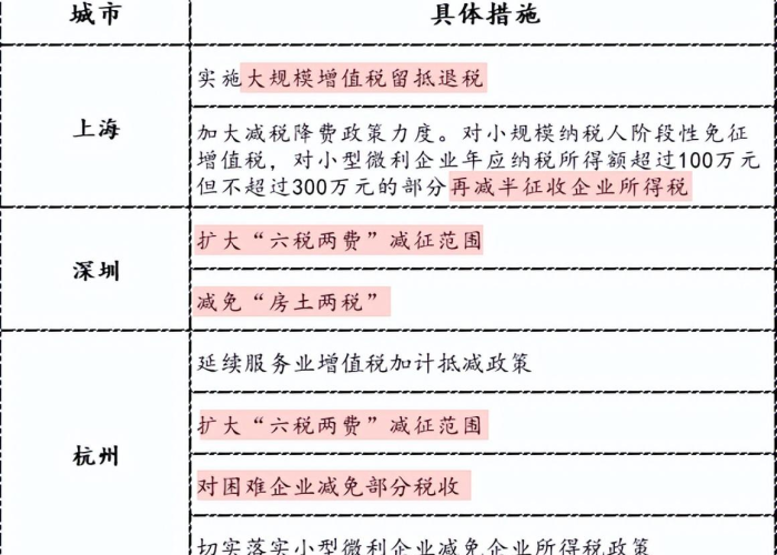 疫情三年税费减免文件文号（疫情减免税收优惠）