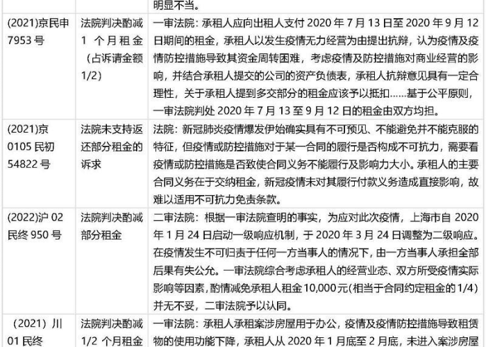 疫情期间减免房产租金政策（疫情期间减免租金房产税怎么交）