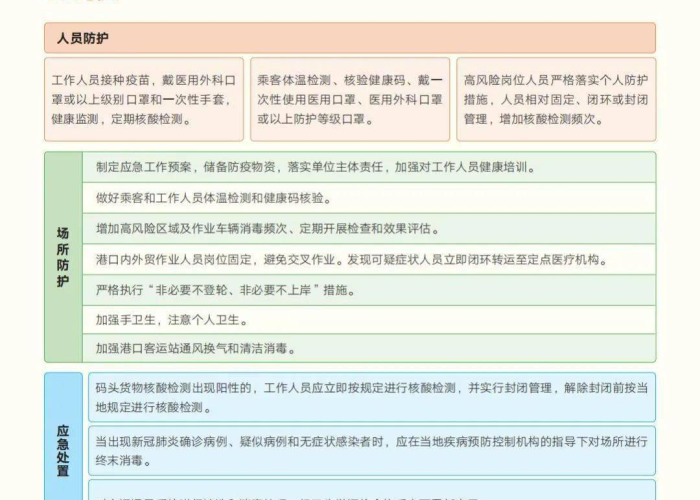 新冠肺炎疫情始末（新冠肺炎疫情始末是什么）