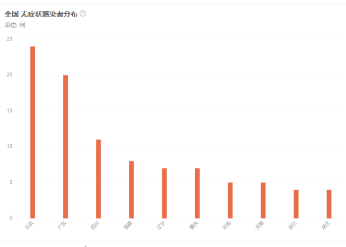 新冠疫情情况最新今天（新冠疫情最新消息今天新增数据）