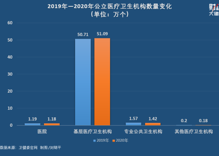 疫情国家医保支出（疫情医疗支出）
