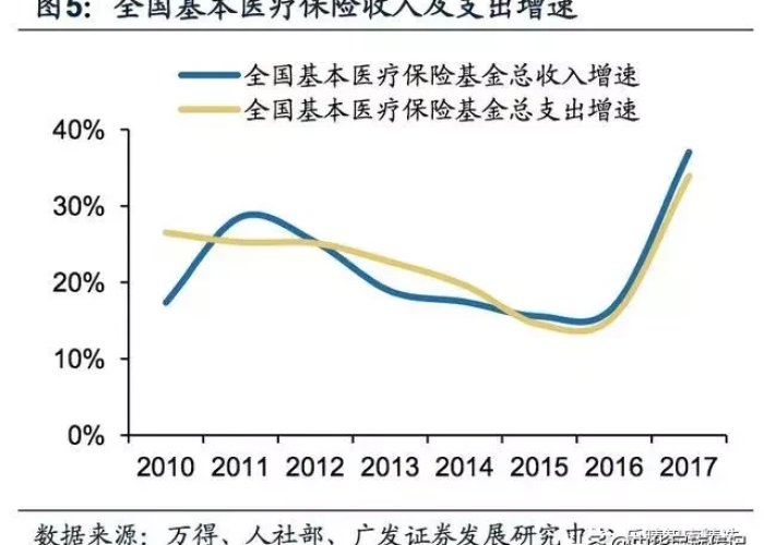 疫情国家医保支出（疫情医疗支出）