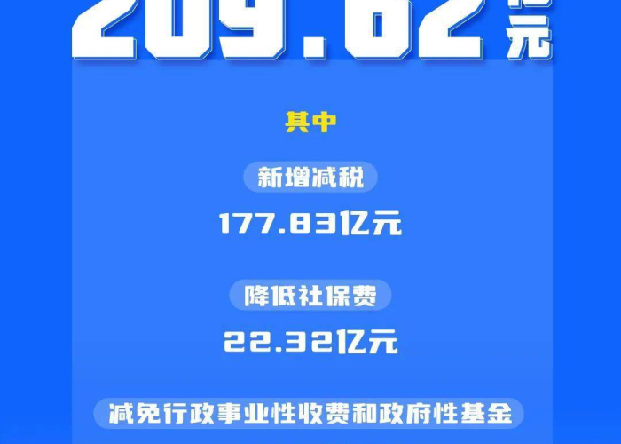 2021年疫情税务有减免政策嘛（2021年疫情税收减免）