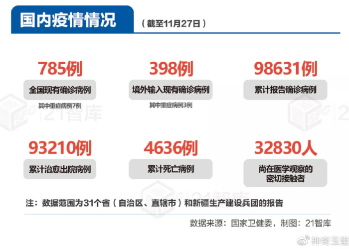 新冠疫情最新官方消息（新冠疫情最新信息最新公布）