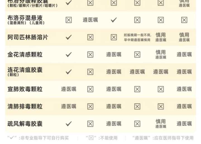 防控疫情需要准备的药品（疫情需要准备哪些药品）