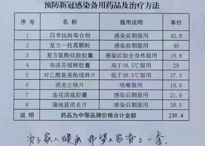 防控疫情需要准备的药品（疫情需要准备哪些药品）