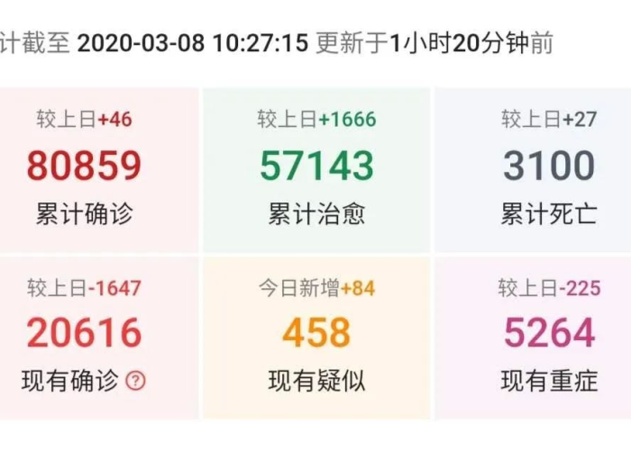疫情是几几年开始几几年结束的呢（疫情是几几年开始几几年结束的呢图片）