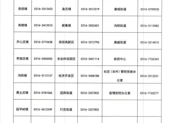 廊坊疫情首例原视频（廊坊一例感染）