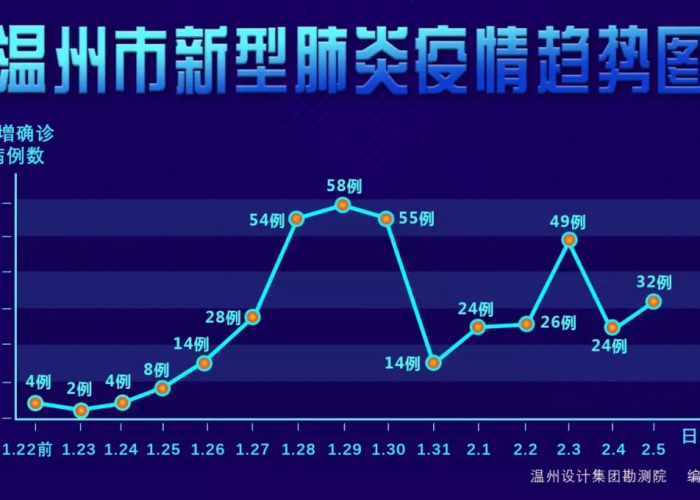 疫情最新数据消息今日（疫情最新消息今天分布图）