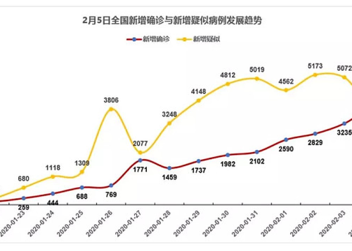 疫情最新数据消息今日（疫情最新消息今天分布图）