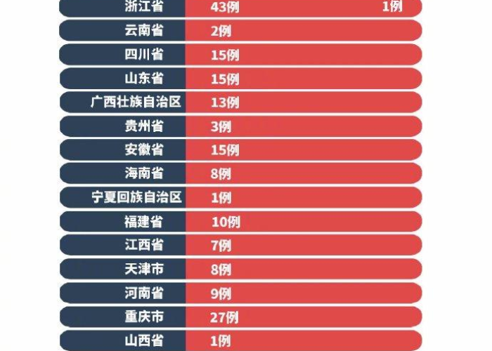 疫情最新数据消息今日（疫情最新消息今天分布图）