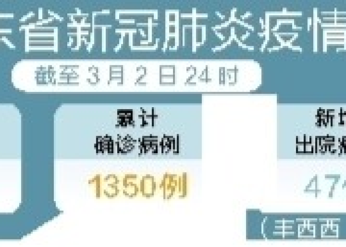 广东新冠疫情实时情况（广东新冠肺炎疫情情况）