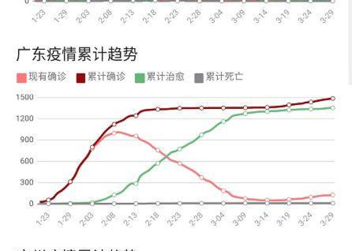 广东新冠疫情实时情况（广东新冠肺炎疫情情况）