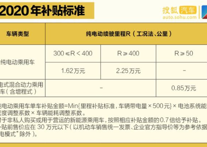 成都疫情减免租金政策文件（成都疫情补贴政策2020标准）