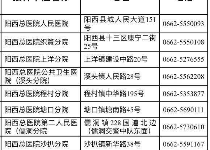 新冠疫情起始时间是哪一天开始的（新冠疫情是从哪一天开始的）