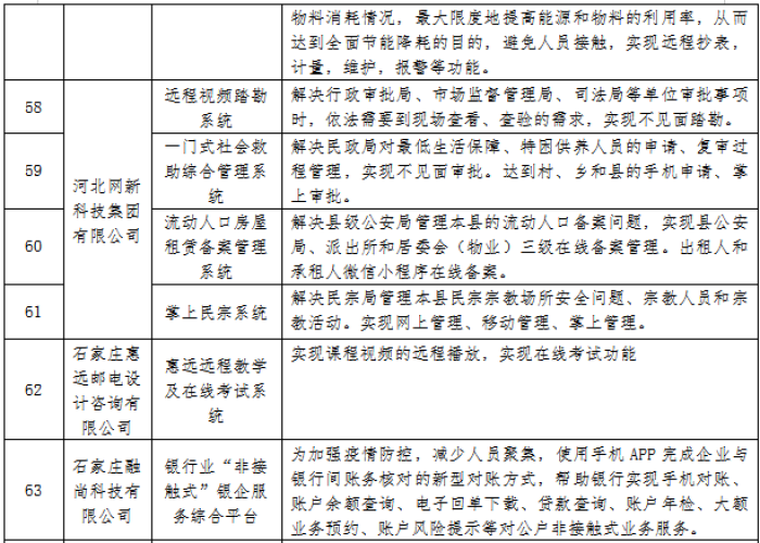 第一个宣布解除疫情的国家（解除疫情防控的国家）