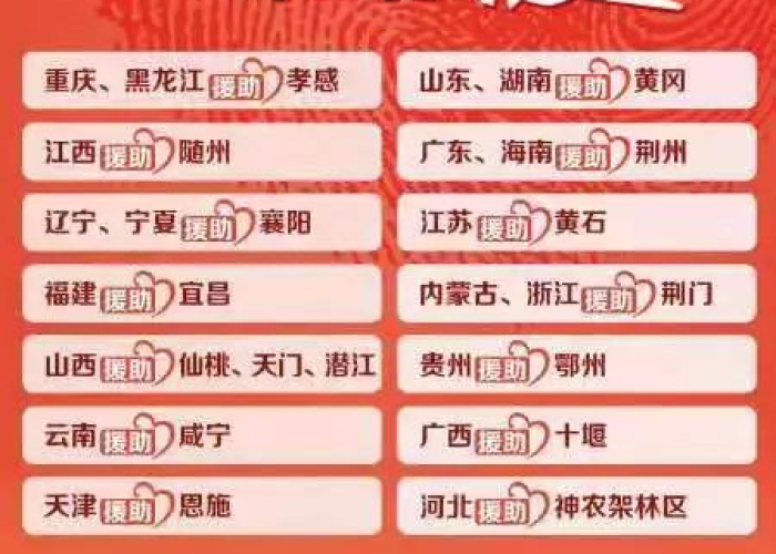 疫情期间各省对口支援（疫情省份对口扶持）