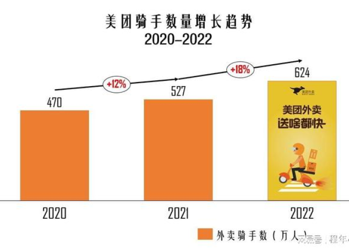 2022上海疫情外卖骑手跑单（上海跑外卖情况）