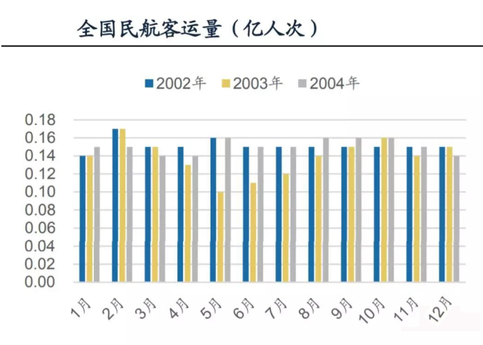 三年疫情经济损失（此次疫情经济损失多大）