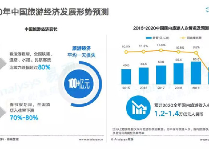 三年疫情经济损失（此次疫情经济损失多大）