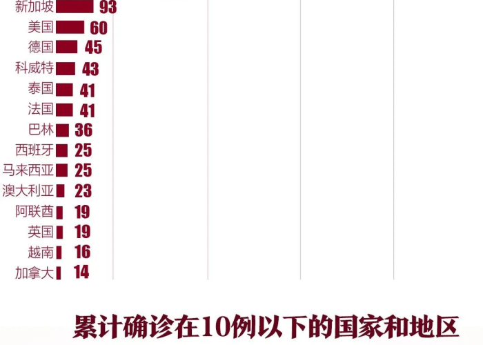 新冠疫情时749做了什么（新冠疫情历经几个月归零）
