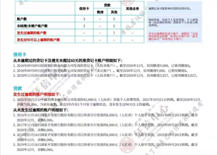 疫情征信逾期申诉需要什么材料（疫情征信逾期申诉需要什么材料和手续）