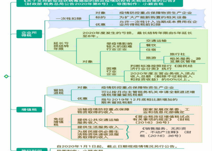 疫情期间中国免税政策最新（疫情免税范围）