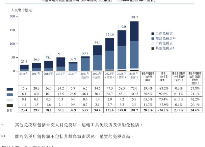 疫情期间中国免税政策最新（疫情免税范围）
