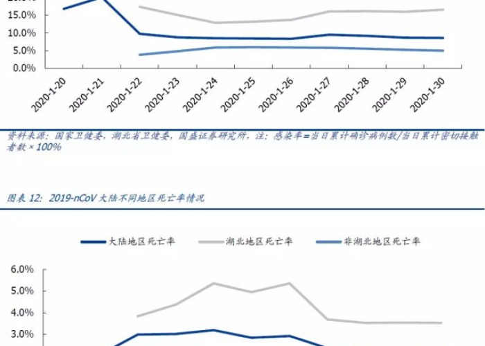 疫情最新数据消息中国分布图（疫情最新数据消息国内地区）