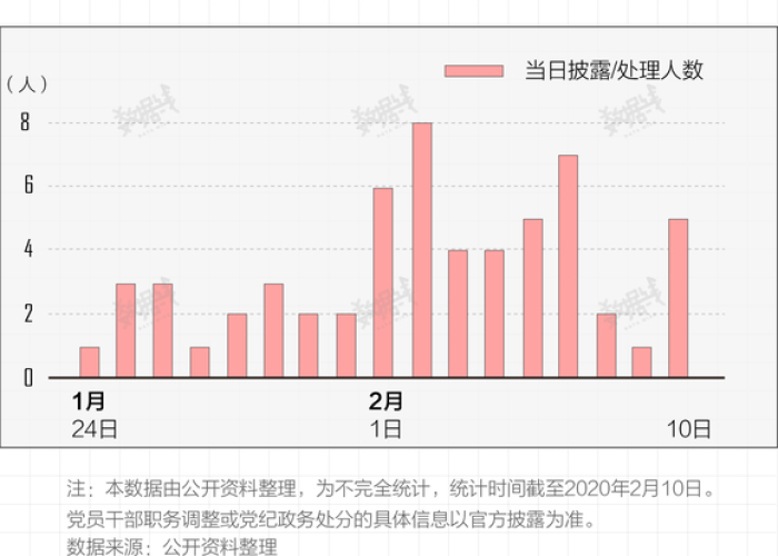 湖北省疫情期间被处理的干部（湖北疫情受处分领导）
