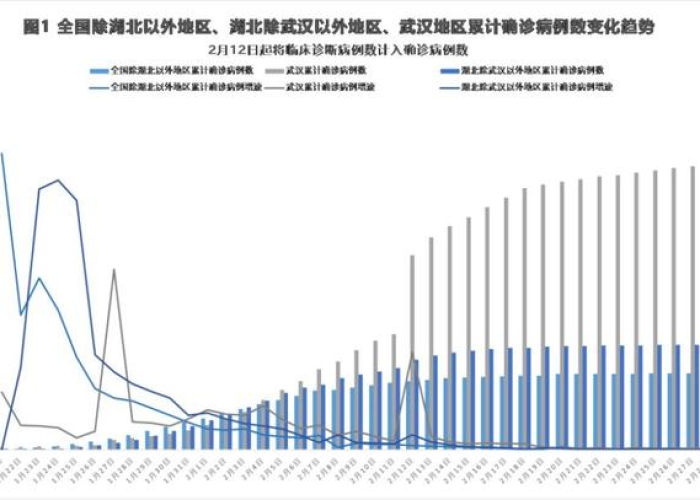 疫情最新数据实时统计（疫情最新数据实时播报）