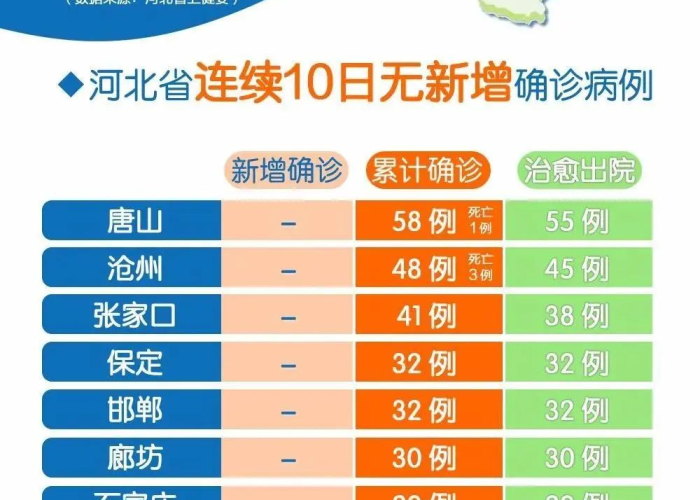 河北疫情放开时间（河北疫情最新放假通知）