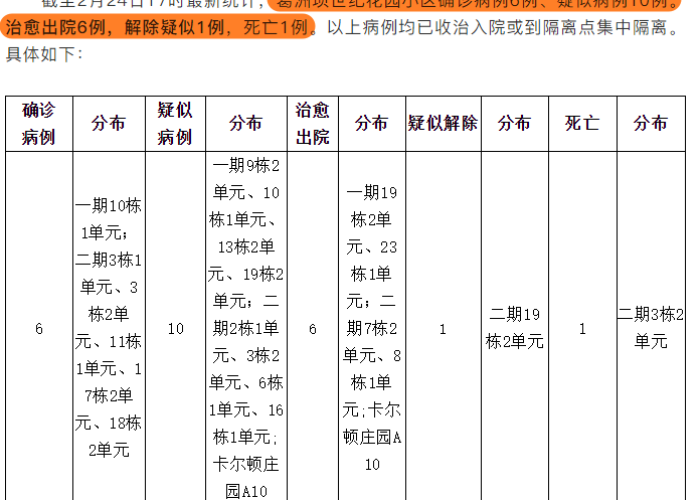 最新疫情公告发布（最新疫情通告数据）