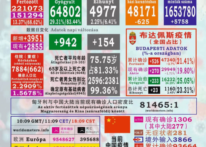 疫情情况最新全球死亡人数（全球疫情死亡人数公布表）