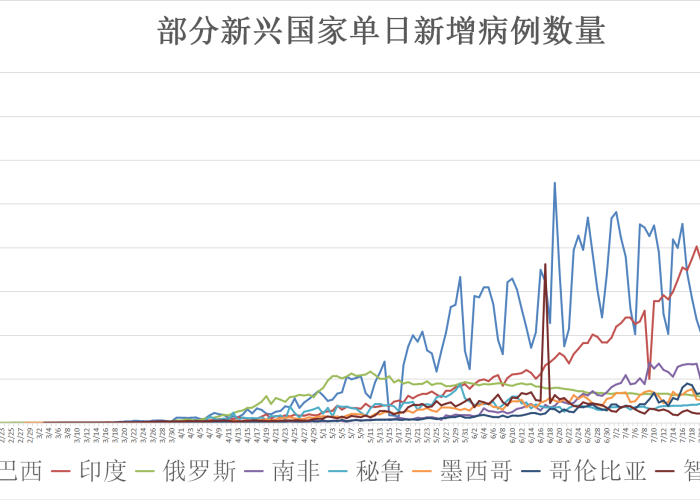 疫情情况最新全球死亡人数（全球疫情死亡人数公布表）