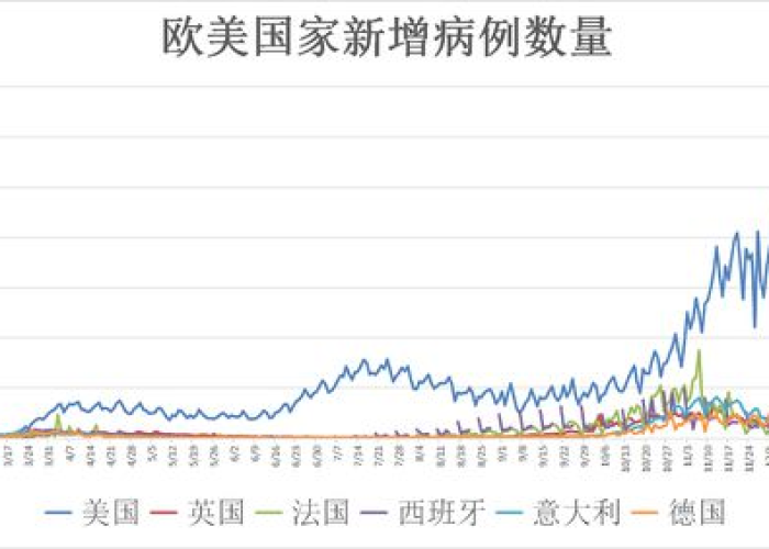 疫情情况最新全球死亡人数（全球疫情死亡人数公布表）