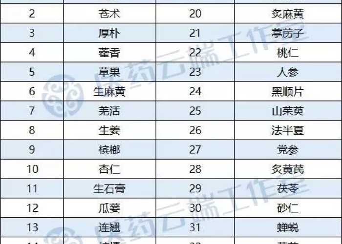 疫情期间物资（疫情期间物资保障工作总结）