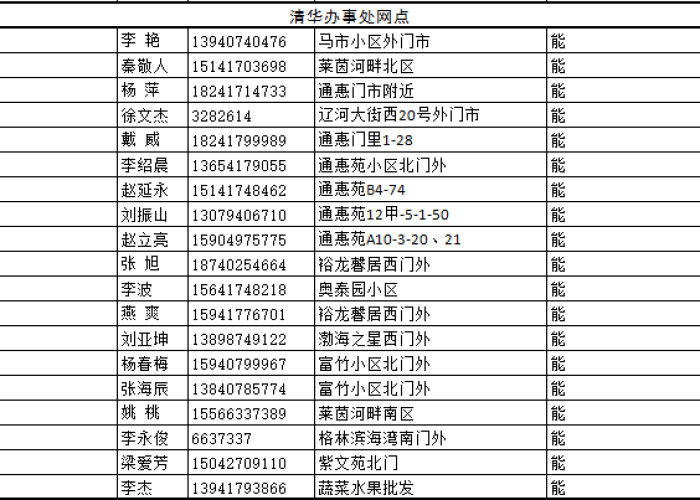 疫情期间物资（疫情期间物资保障工作总结）
