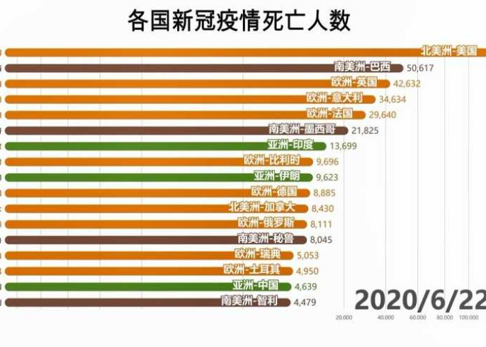 疫情最后会达到多少人（疫情最后会死多少人）
