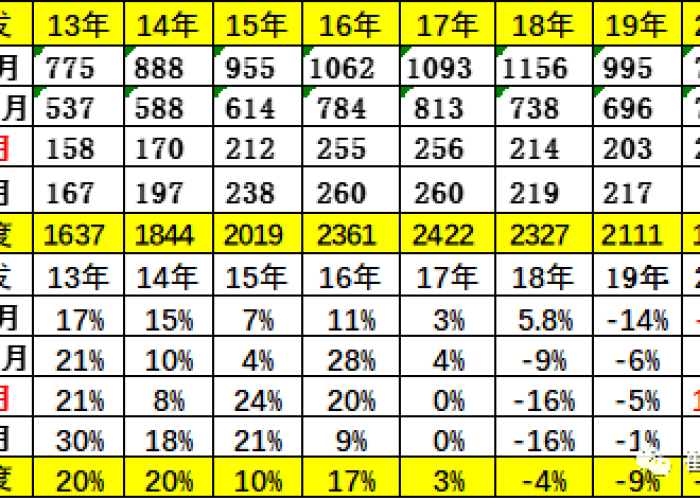 2019年12月疫情几号开始的（2019年12月19日疫情爆发）