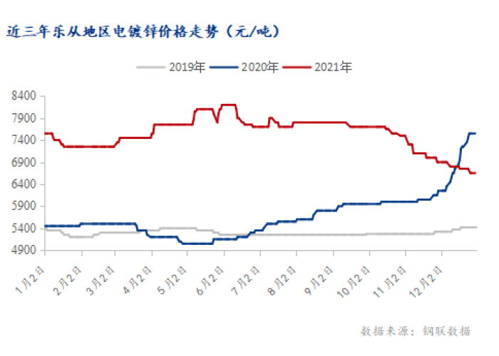 疫情是什么时候开始的2019年（疫情是什么时候在2021年爆发的）